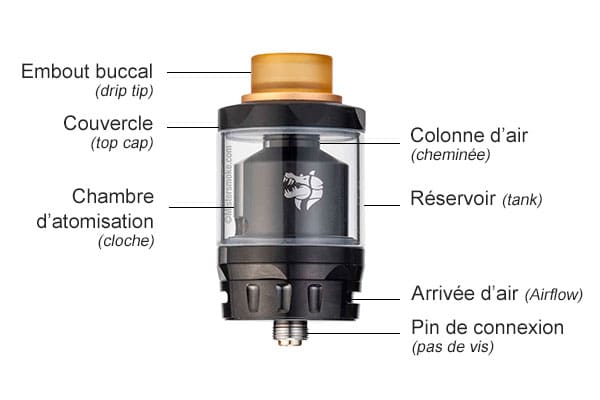 Anatomie de l'atomiseur reconstructible