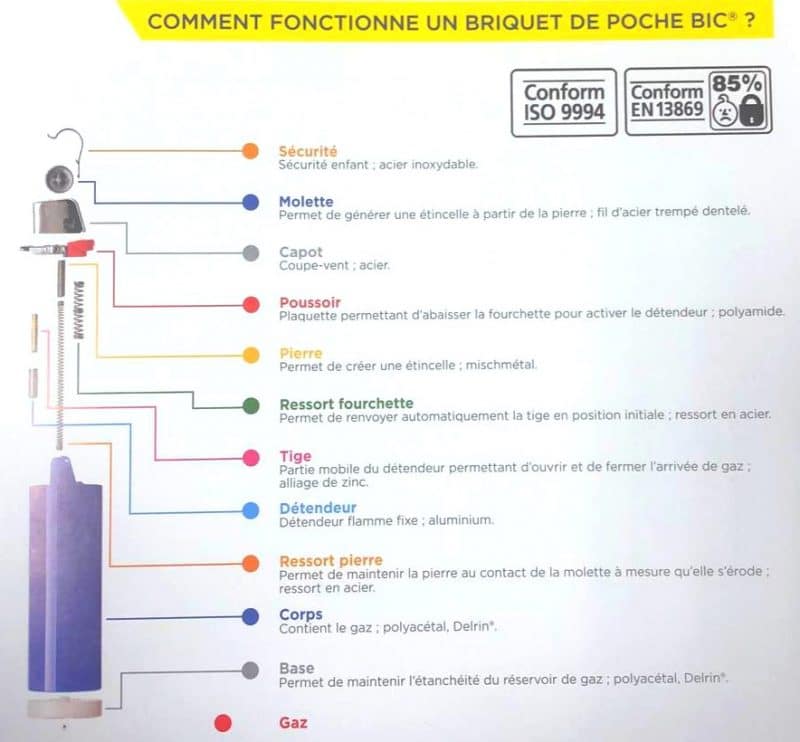 briquets bic - histoire du briquet bic