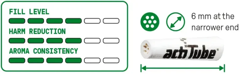 avantages d'utiliser des filtres cigarette anti goudron et anti nicotine.