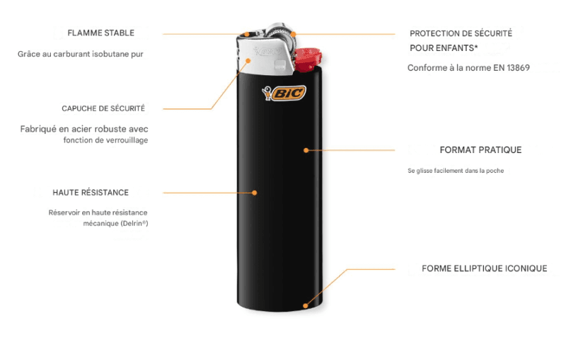 BIC Briquet maxi caractéristiques techniques