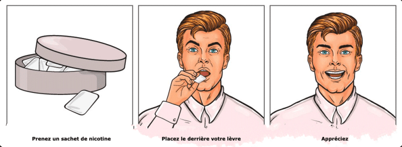 Snus : Comment l'utiliser ?